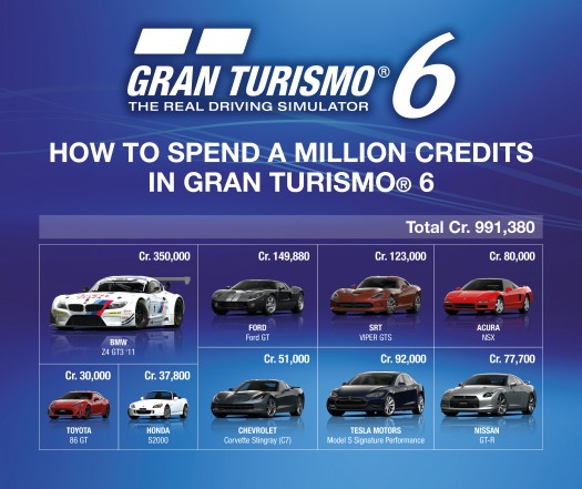gran turismo 6 micro