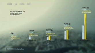 Ето колко струват микроплащанията на Assassin’s Creed Unity