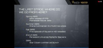 Графикът за дебюта на Star Citizen обявен