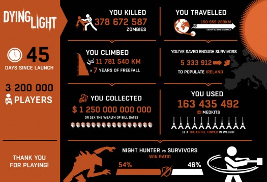 dying light 18