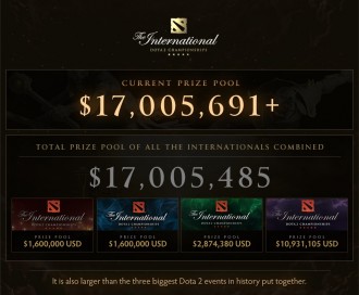 Dota 2 турнирът The International събра над 17 милиона долара