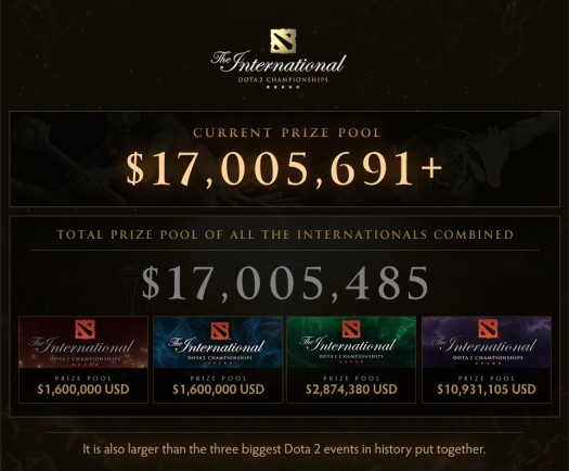 the international 2015 2