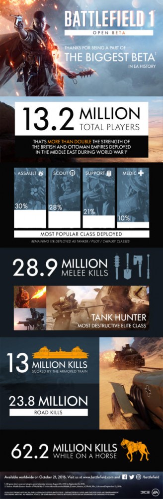 battlefield 1 infographic