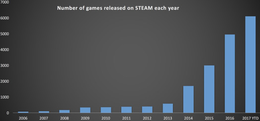 steam games count